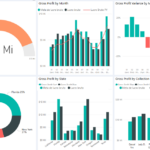 Eu vou criar dashboards com o Power Bi