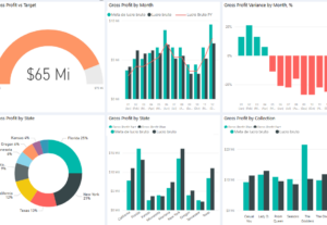 Eu vou criar dashboards com o Power Bi