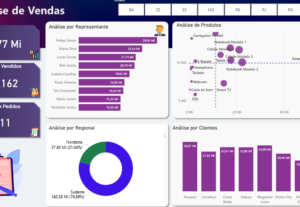Eu vou fazer dashboard em Excel ou Power BI.