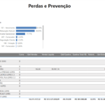 Eu vou desenvolver dashboards e reports personalizados