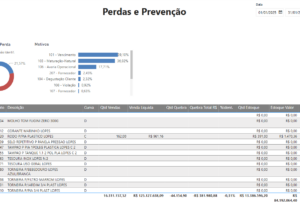 Eu vou desenvolver dashboards e reports personalizados