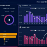 Eu vou criar um Dashboard profissional em Power bi