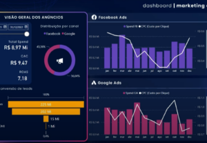 Eu vou criar um Dashboard profissional em Power bi