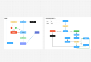 Eu vou fazer o wireframe perfeito para seu projeto