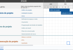 Eu vou elaborar o cronograma do seu projeto