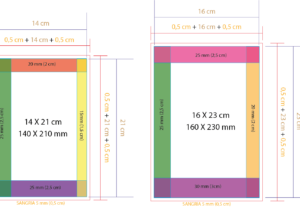 Eu vou fazer a diagramação do seu eBook.