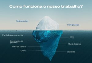 Eu vou criar suas campanhas de marketing