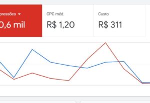 Eu vou atrair clientes e aumentar suas vendas com anúncios