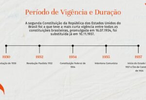 Eu vou fazer Apresentações Profissionais no Canva