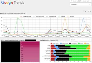 Eu vou criar dashboards, relatórios, planilhas e tudo mais.