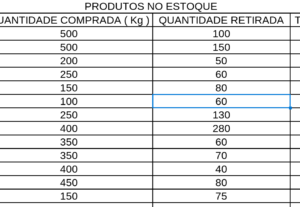 Eu vou fazer planilhas no calc para você