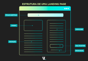 Eu vou criar a landingpage da sua empresa
