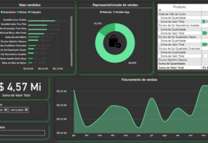 Eu vou fazer um dashboard para você