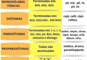 Eu vou fazer Correção Ortográfica e Revisão de Textos