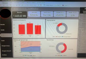 Eu vou criar dashboards profissionais no Power BI