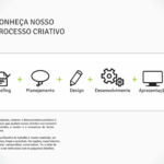 Eu vou desenvolver sua identidade visual