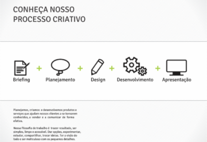 Eu vou desenvolver sua identidade visual