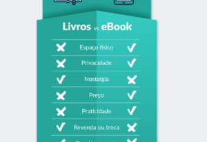 Eu vou criar seu eBook e transformar suas ideias em produto.