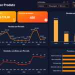 Eu vou Fazer suas planilhas, dashboards no Excel.