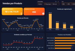 Eu vou Fazer suas planilhas, dashboards no Excel.