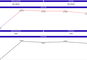 Eu vou criar dashboards profissionais no Tableau