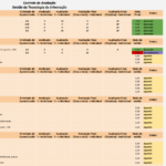 Eu vou criar planilhas em excel
