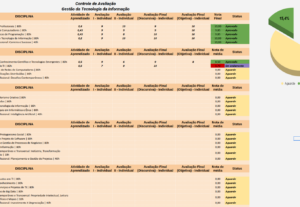 Eu vou criar planilhas em excel