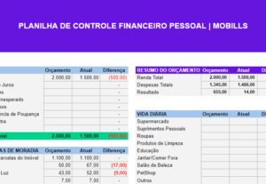 Eu vou fazer produção de relatórios e planilhas