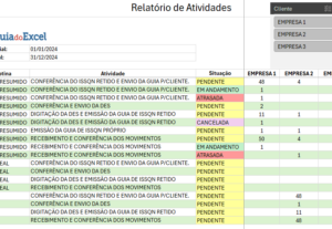 Eu vou fazer planilhas para você