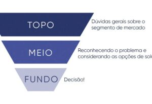 Eu vou Fazer seu negócio alavancar