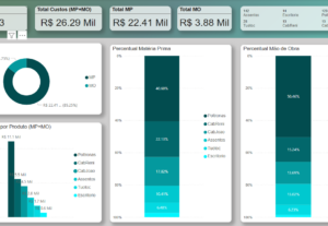 Eu vou fazer um dashboard interativo no Power BI.