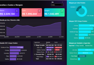 Eu vou criar a interface gráfica do seu Dashboard em PowerBI