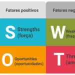 Eu vou fazer uma análise swot da sua empresa em 24 horas.