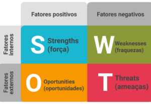 Eu vou fazer uma análise swot da sua empresa em 24 horas.