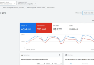 Eu vou aumentar o lucro do seu negócio com anúncios online.