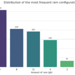 Eu vou criar gráficos e análises de seus dados com Python