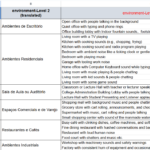 Eu vou gravar audios em diferentes ambientes acusticos