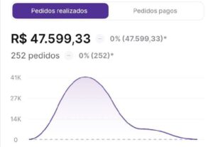 Eu vou criar uma VsL/TsL/Copy matadora para seu produto