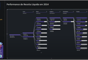 Eu vou fazer Dashboard Power BI Funcional