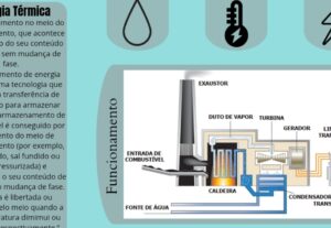 Eu vou fazer slides no canva pro seu trabalho