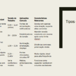 Eu vou fazer slides prontos sobre temas de Eletroeletrônica