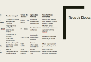 Eu vou fazer slides prontos sobre temas de Eletroeletrônica
