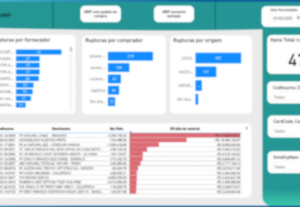 Eu vou criar Dashboards Profissionais e ajustar sua tabela