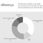 Eu vou Criar seu site/página na web