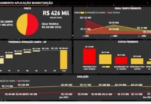 Eu vou efetuar dashboard no excel ou power Bi