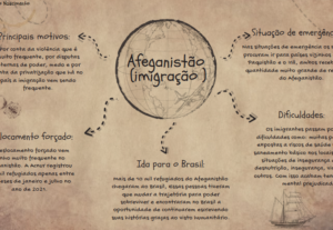 Eu vou fazer um slide ou apresentação para você