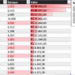 Eu vou Densenvolver Planilhas e Gráficos em Excel.