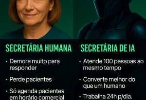Eu vou criar uma ia para responder seus clientes no WhatsApp