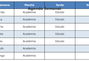 Eu vou elaborar planilhas simples e/ou personalizadas.