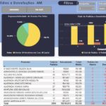 Eu vou criar Dashboards usando a ferramenta do Power Bi